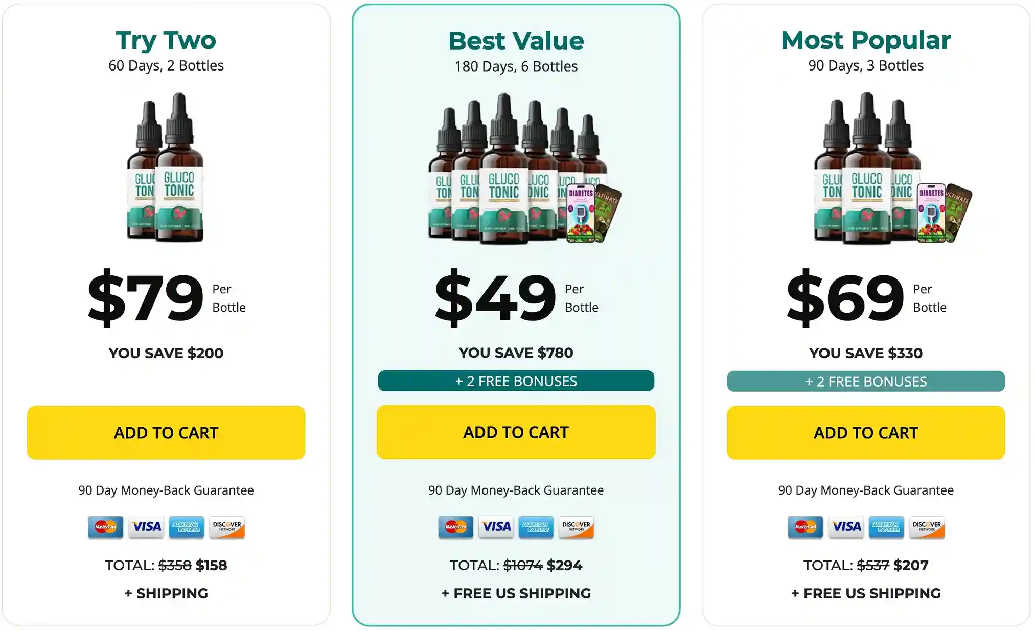 GlucoTonic Pricing Packages 1 3 and 6 Bottles